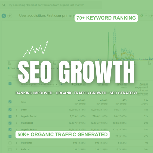 SEO Growth